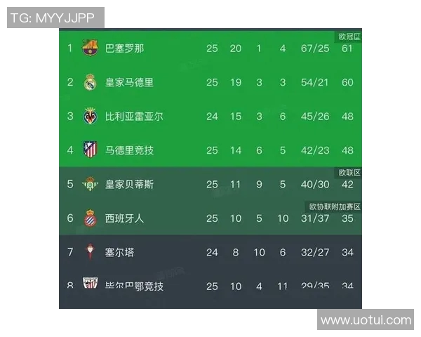 西甲联赛一共包括多少支参赛队伍